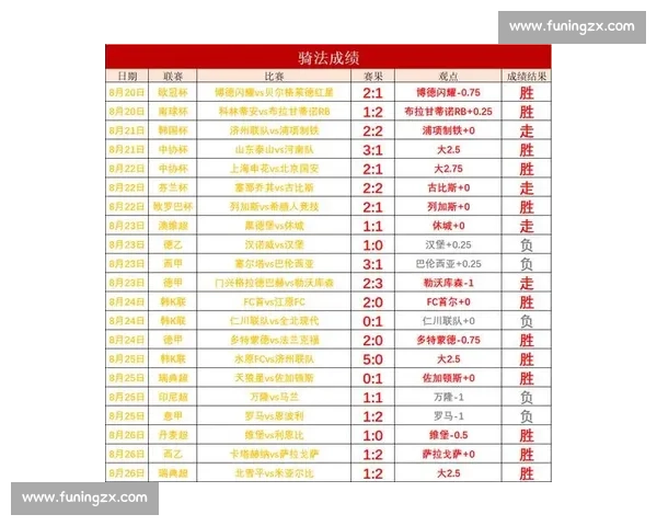 实时足球赛事比分查询与最新赛况更新平台 - 副本